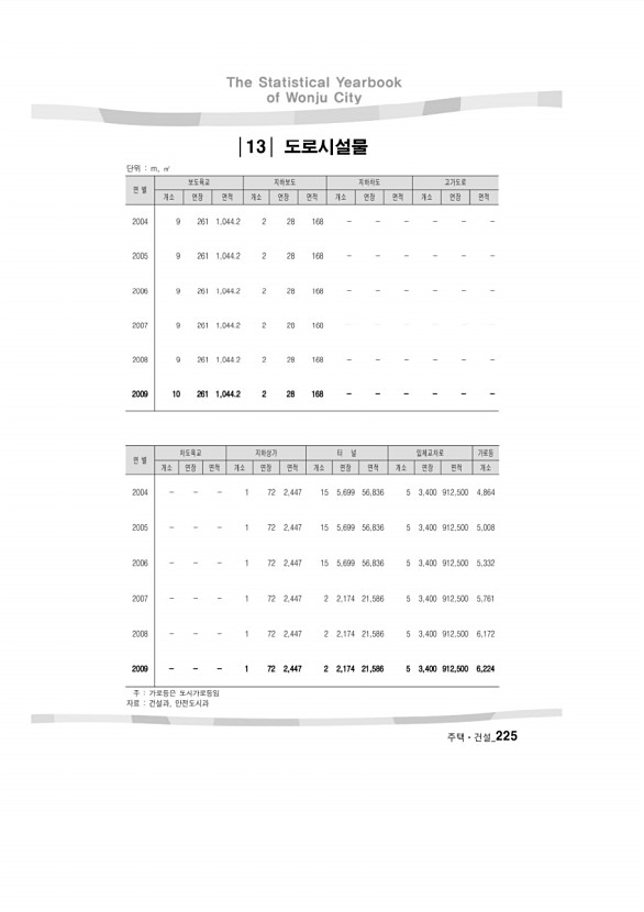 226페이지