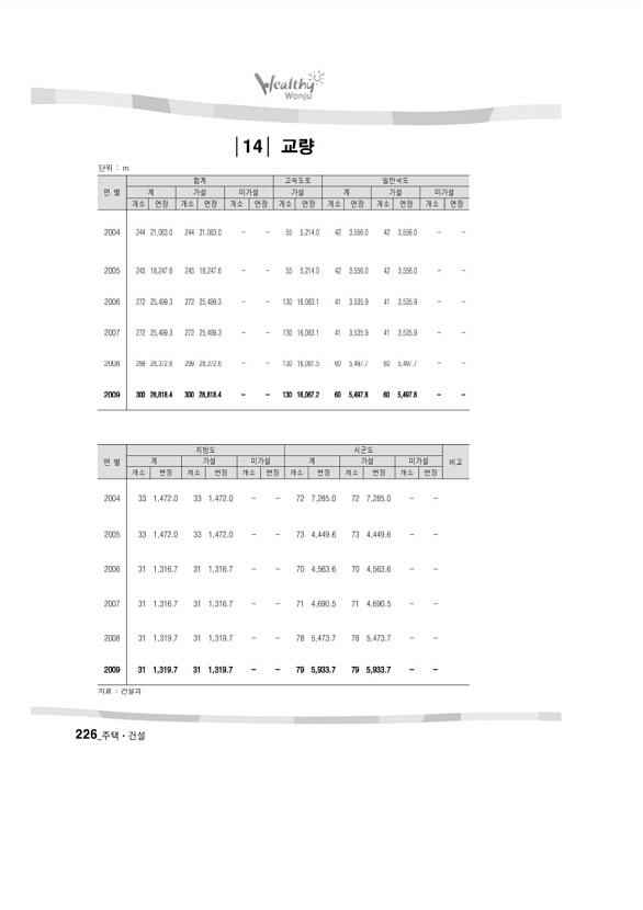 227페이지