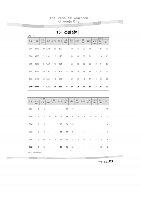 228페이지