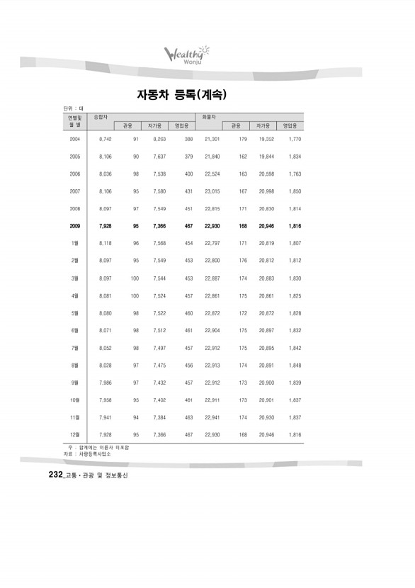 231페이지