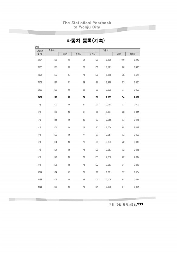 232페이지