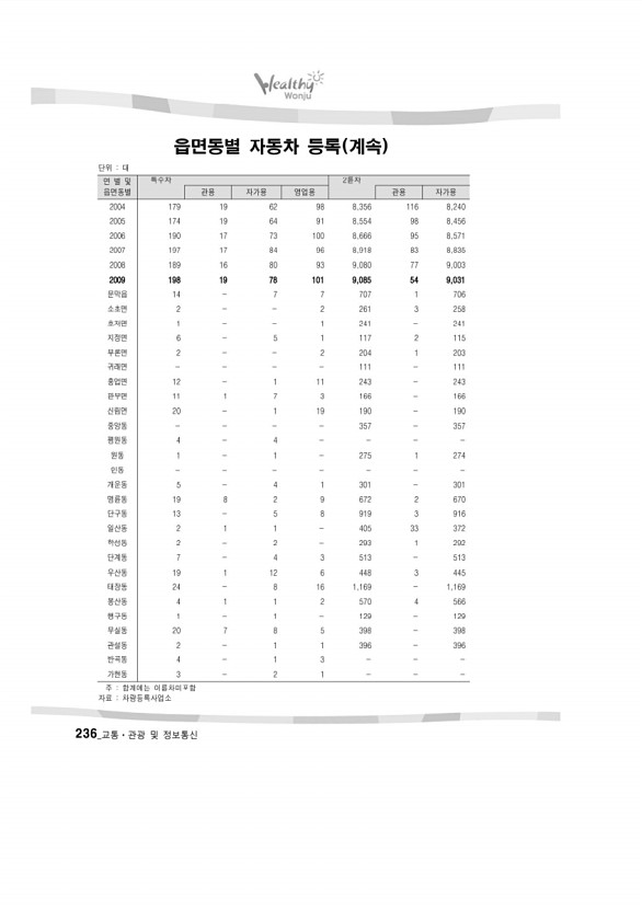 235페이지