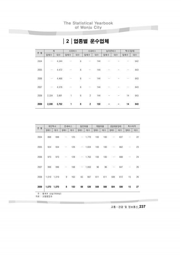 236페이지