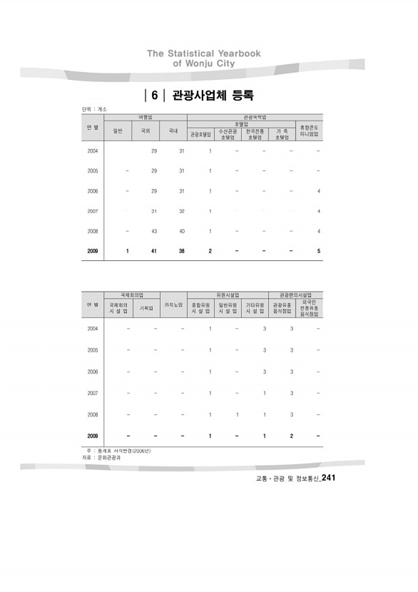 240페이지