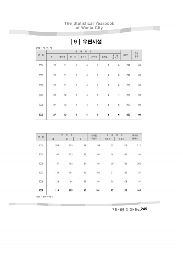 244페이지