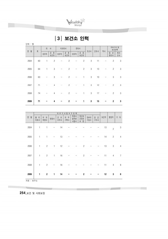 251페이지