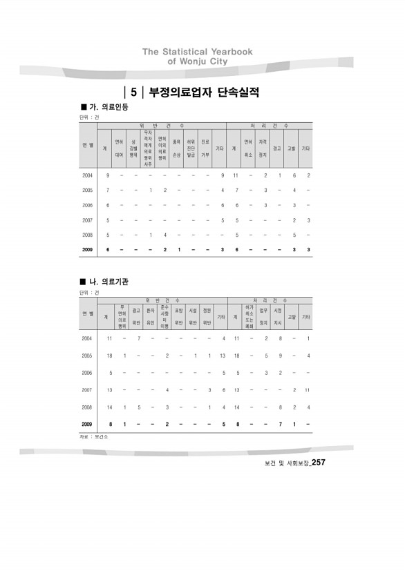 254페이지