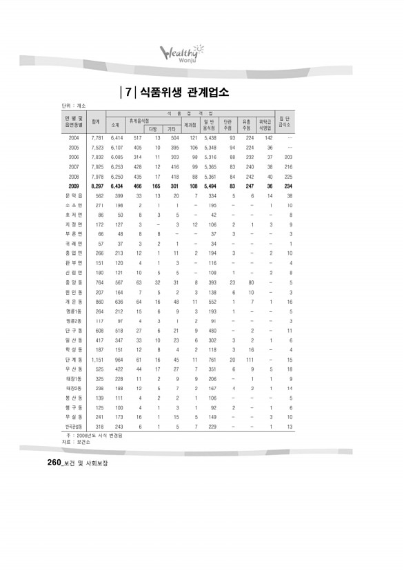 257페이지