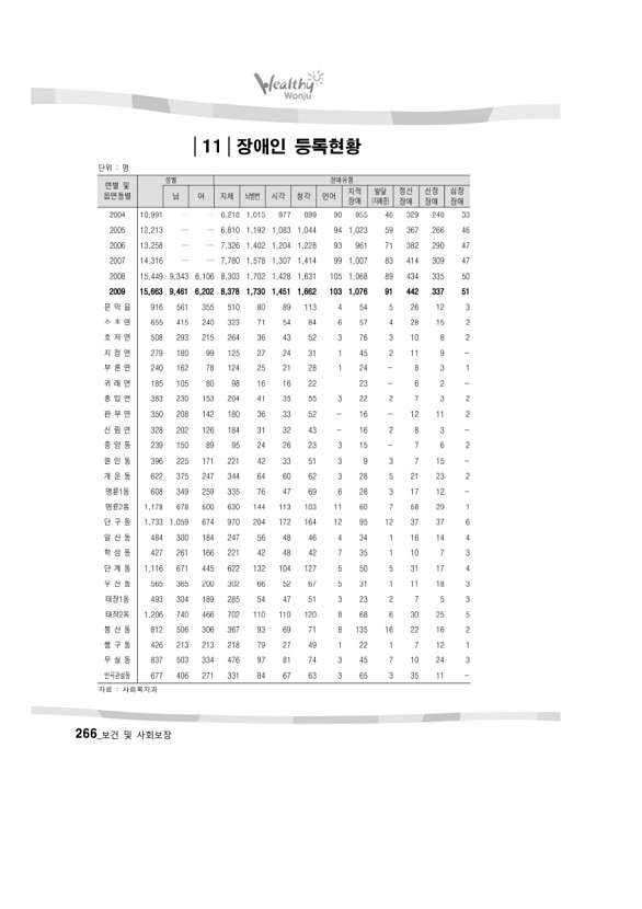 263페이지