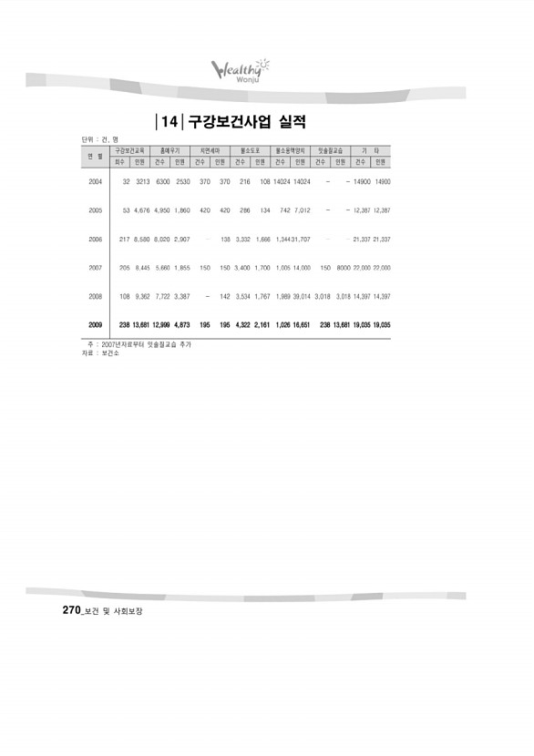 267페이지