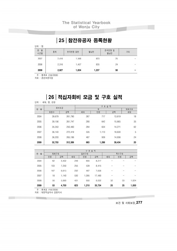 274페이지