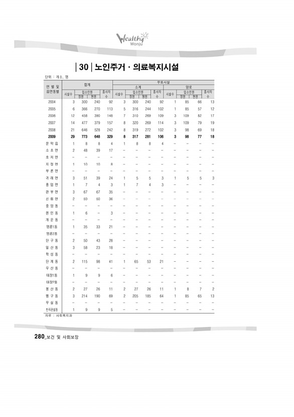 277페이지