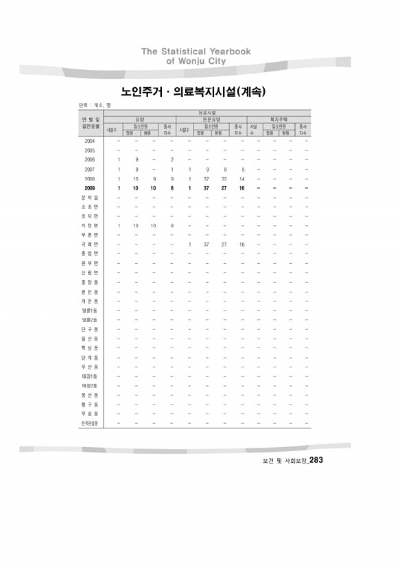 280페이지