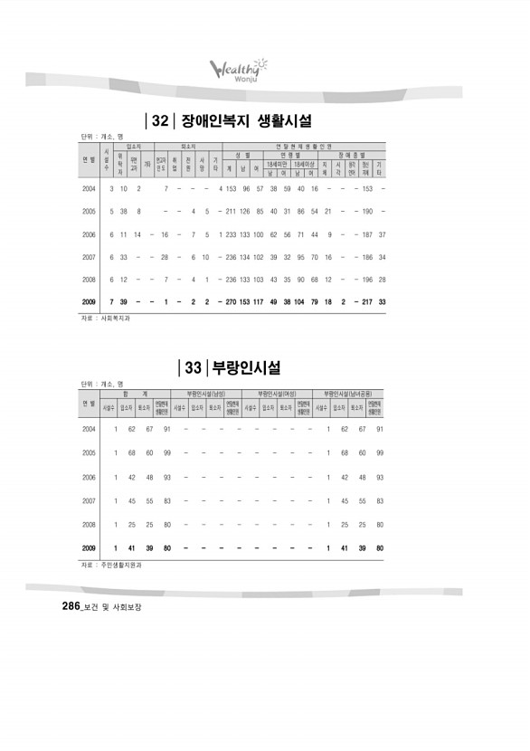 283페이지