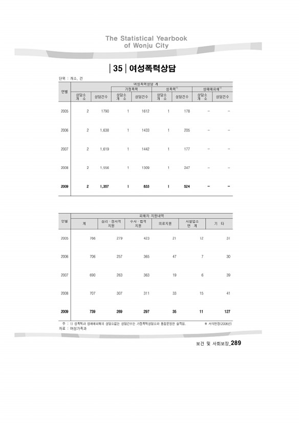 286페이지