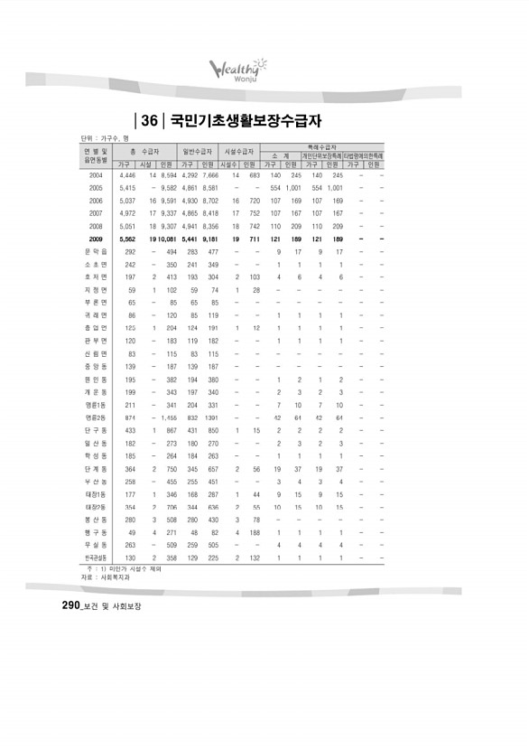 287페이지