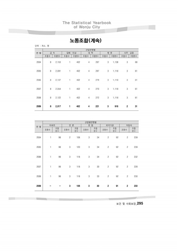 292페이지