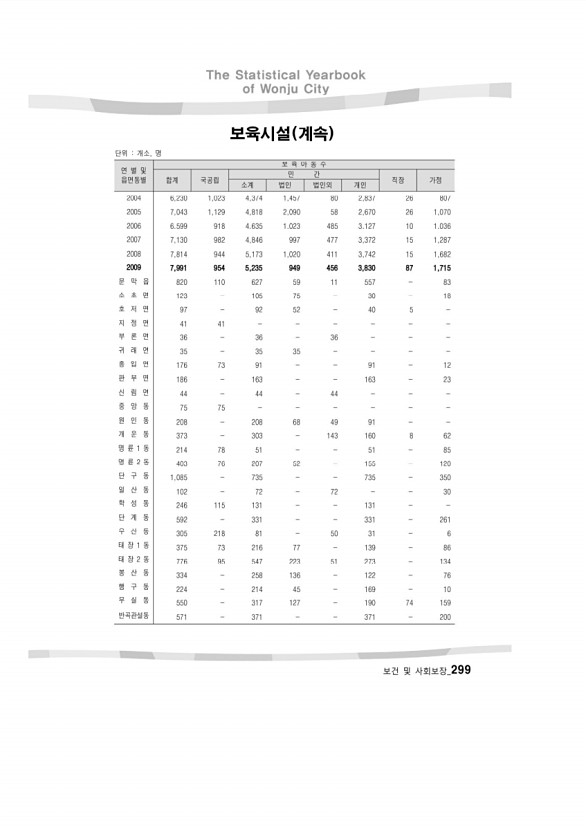 296페이지