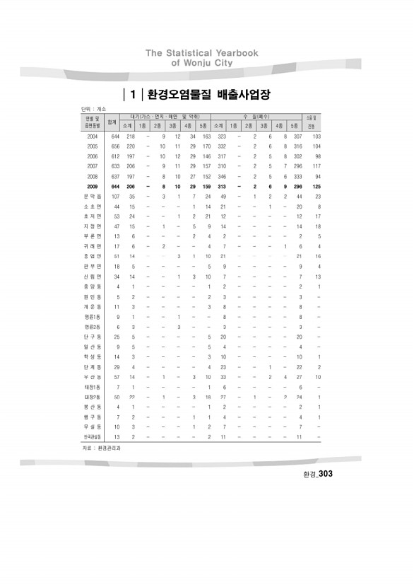 298페이지