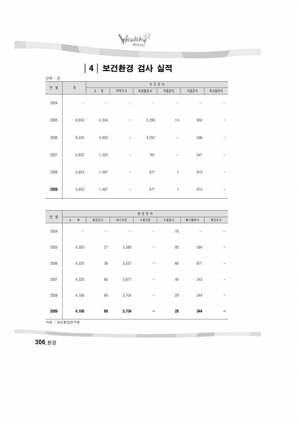 301페이지