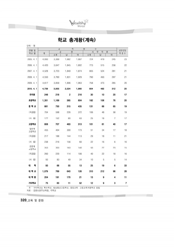 313페이지