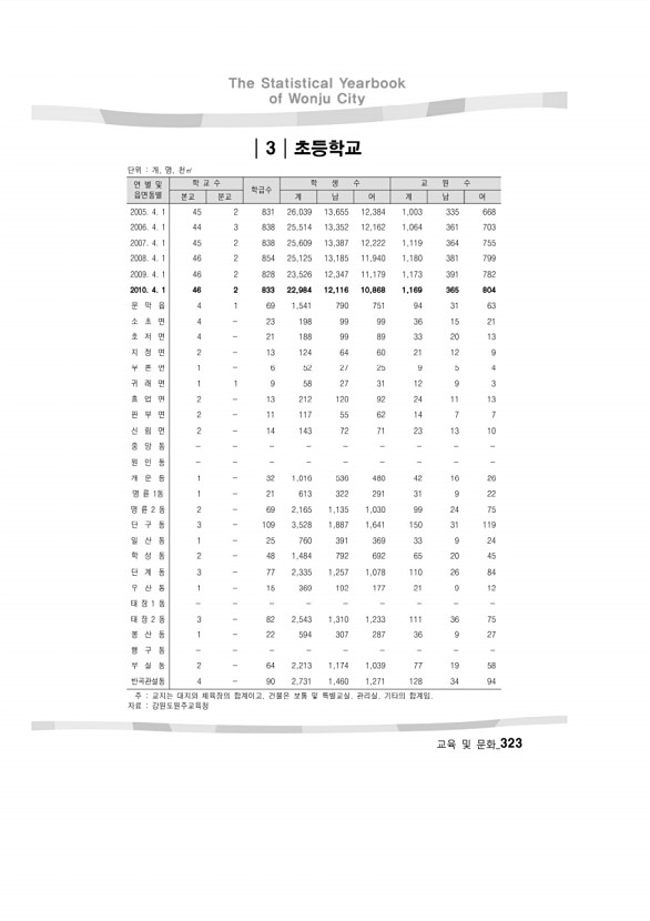 316페이지