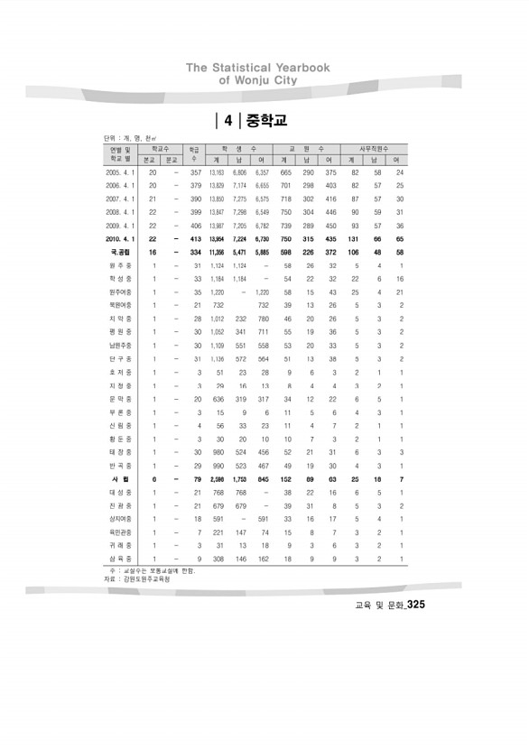 318페이지