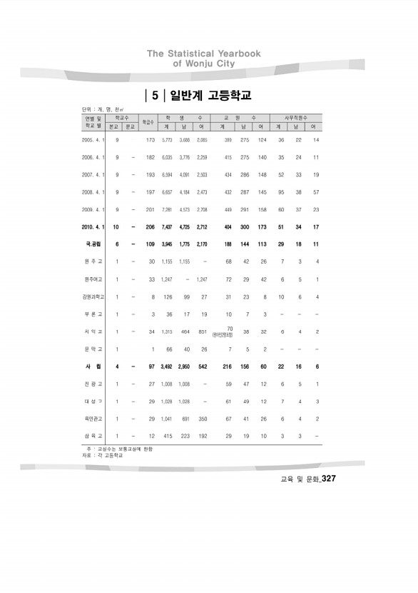 320페이지