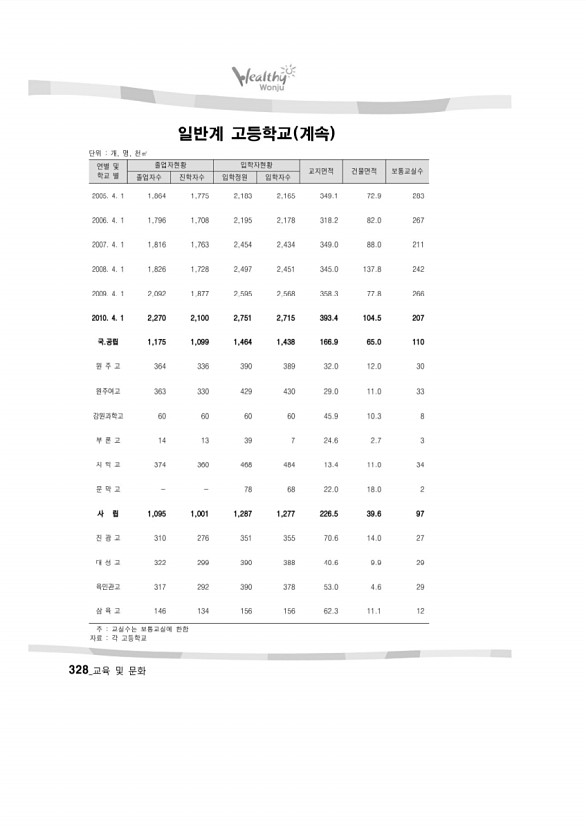 321페이지