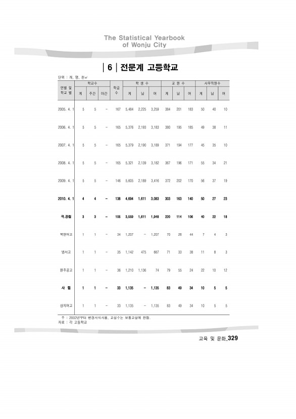 322페이지