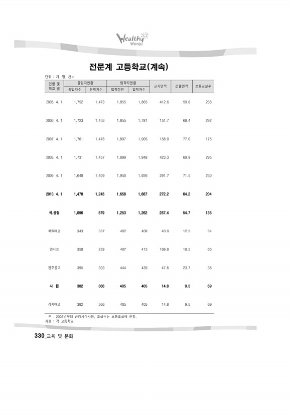 323페이지