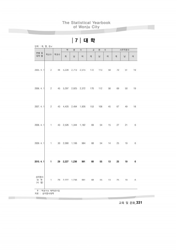 324페이지