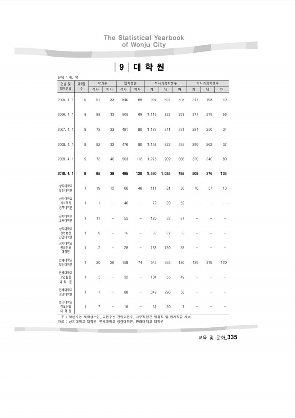 328페이지