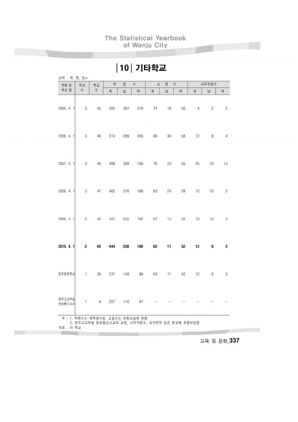 330페이지