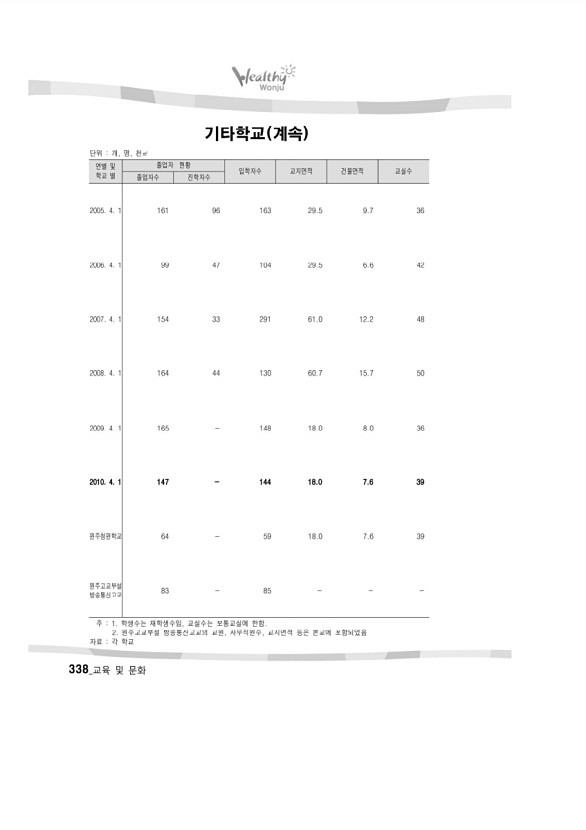 331페이지