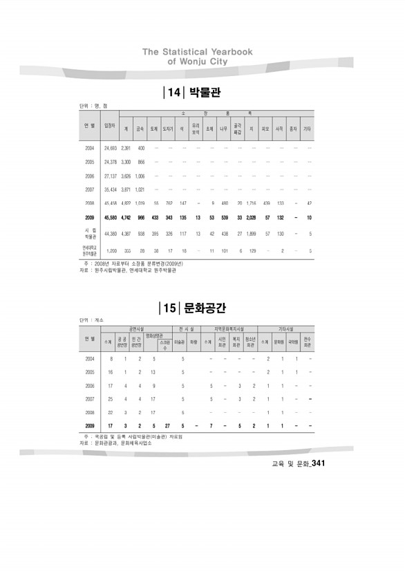 334페이지