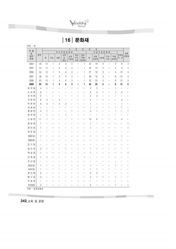 335페이지