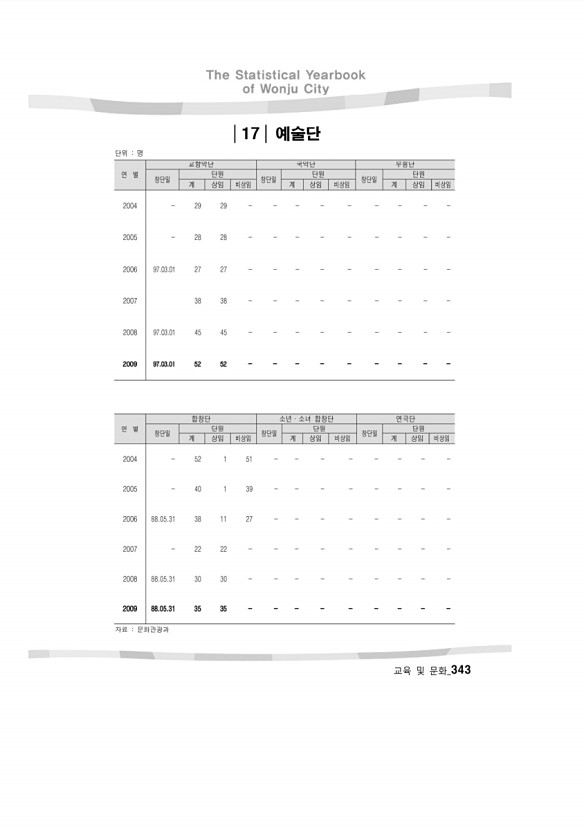 336페이지