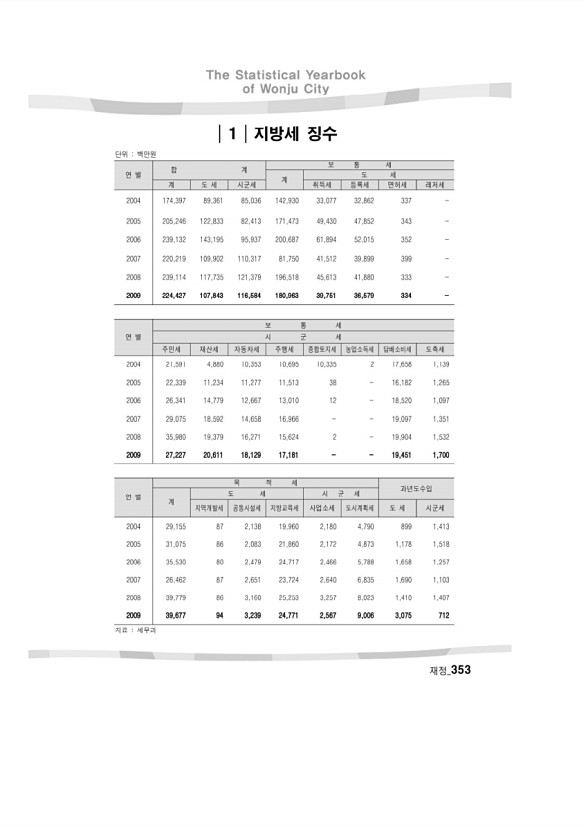 344페이지