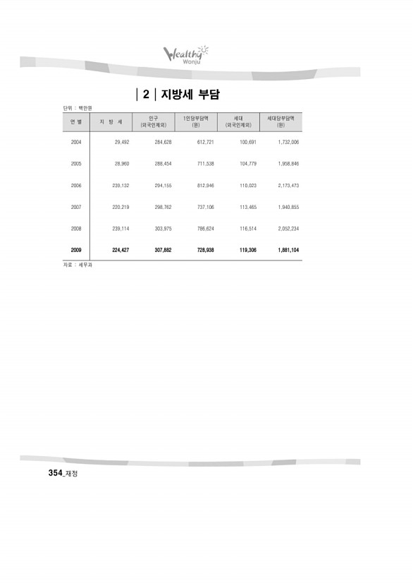 345페이지