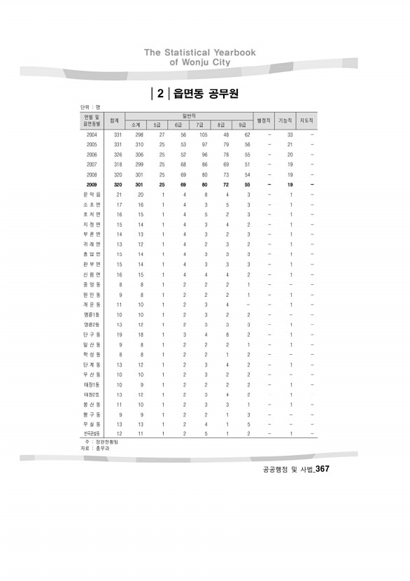 356페이지