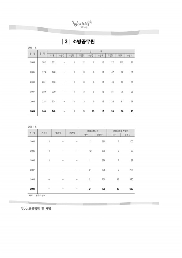 357페이지