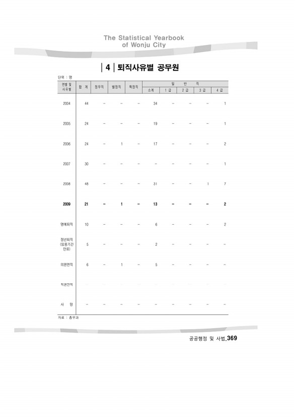 358페이지