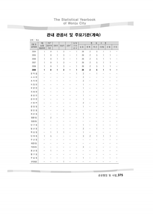 364페이지