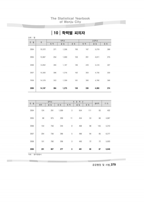 368페이지