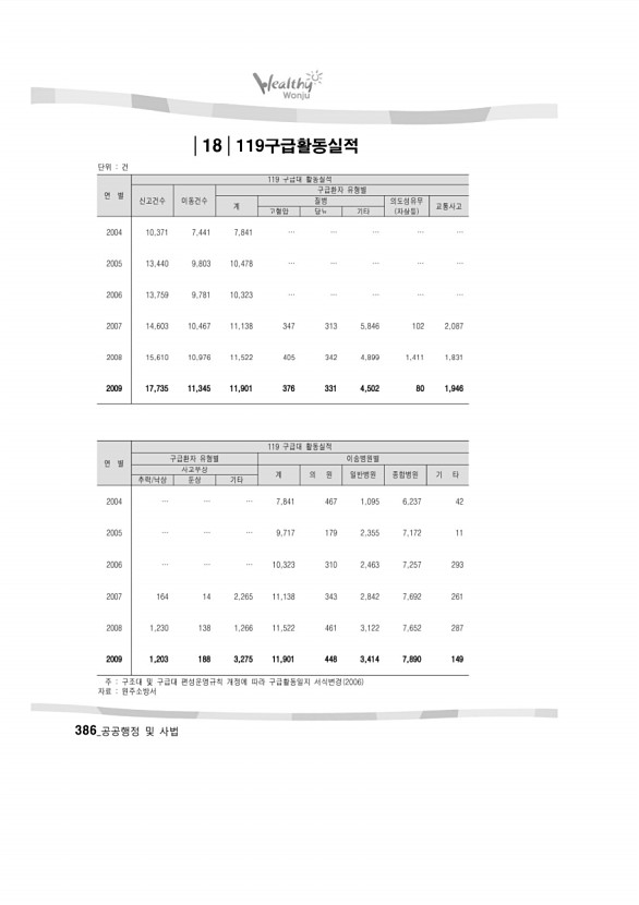 375페이지