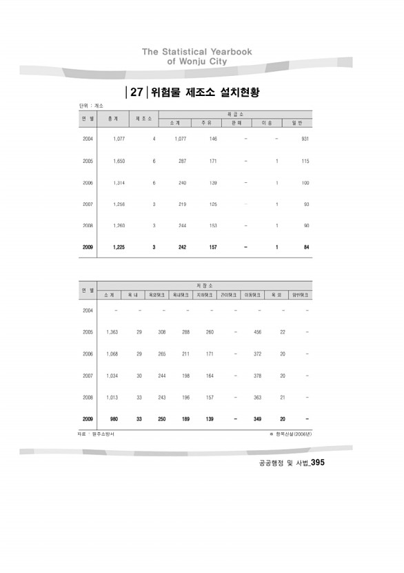 384페이지