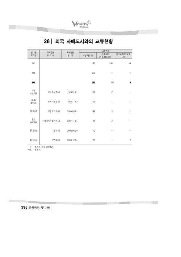 385페이지