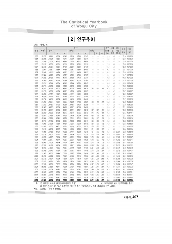 392페이지