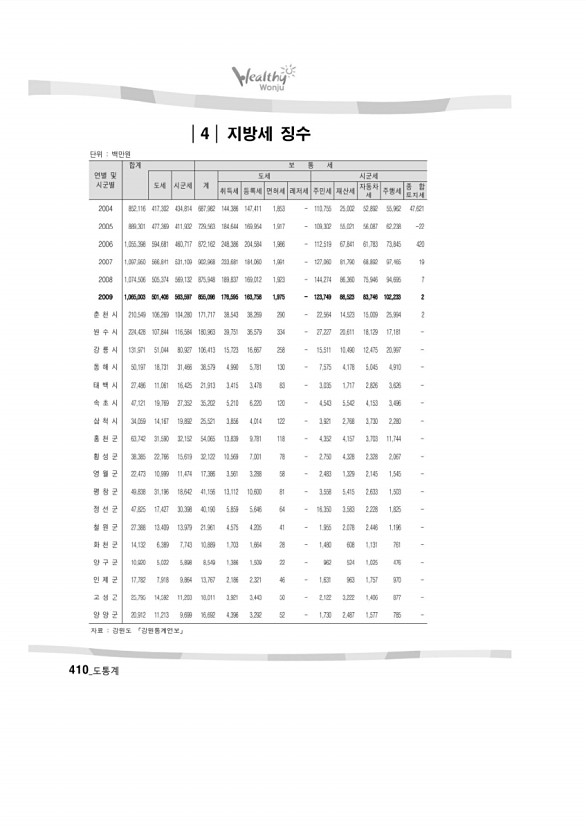 395페이지